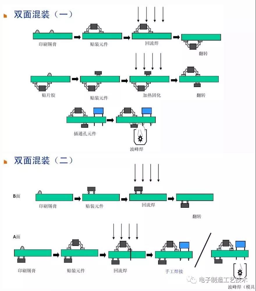 双面混装1.jpg